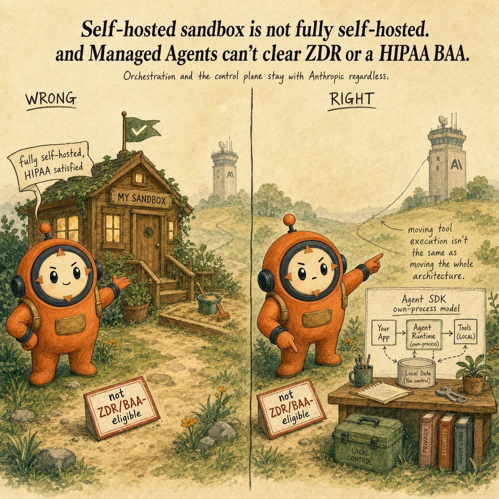 Building Agents: Client SDK vs Agent SDK vs Managed Agents exam trap, painterly cautionary scene featuring Loop mascot.