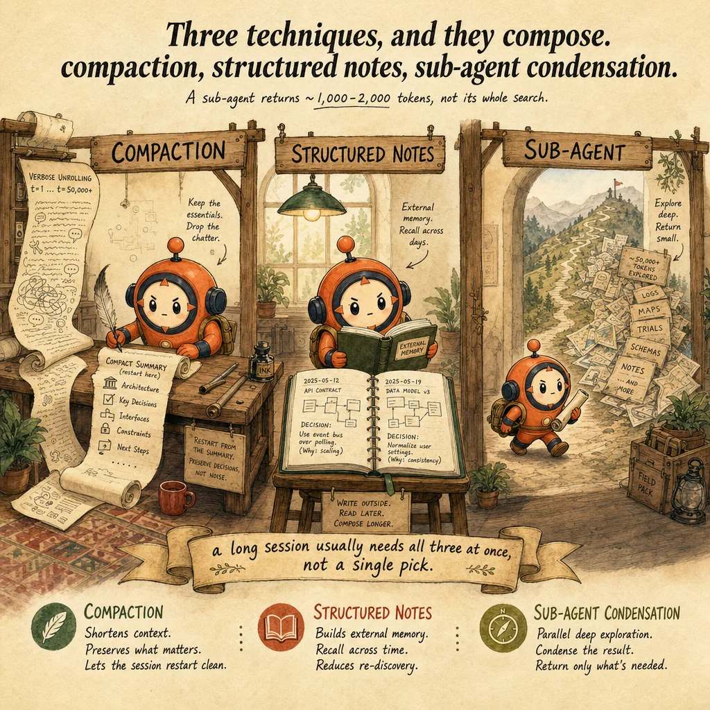 Agent Design Patterns: Memory, Context Management & Third-Party Frameworks mechanics, painterly diagram featuring Loop mascot.