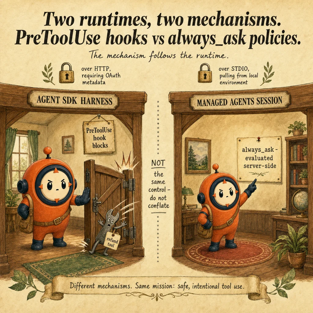 Authentication & Access Control for Agent Systems mechanics, painterly diagram featuring Loop mascot.