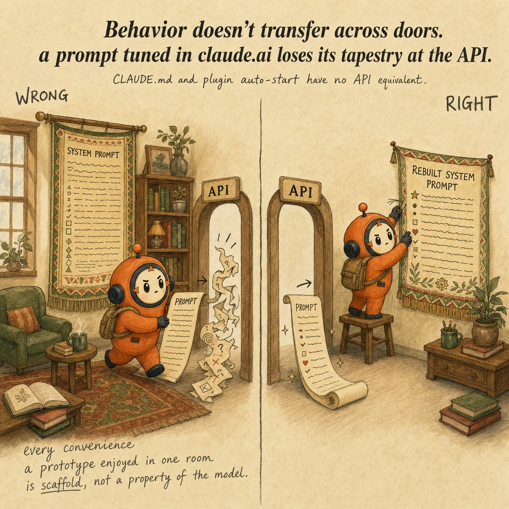 Claude Application Design Across Interfaces exam trap, painterly cautionary scene featuring Loop mascot.