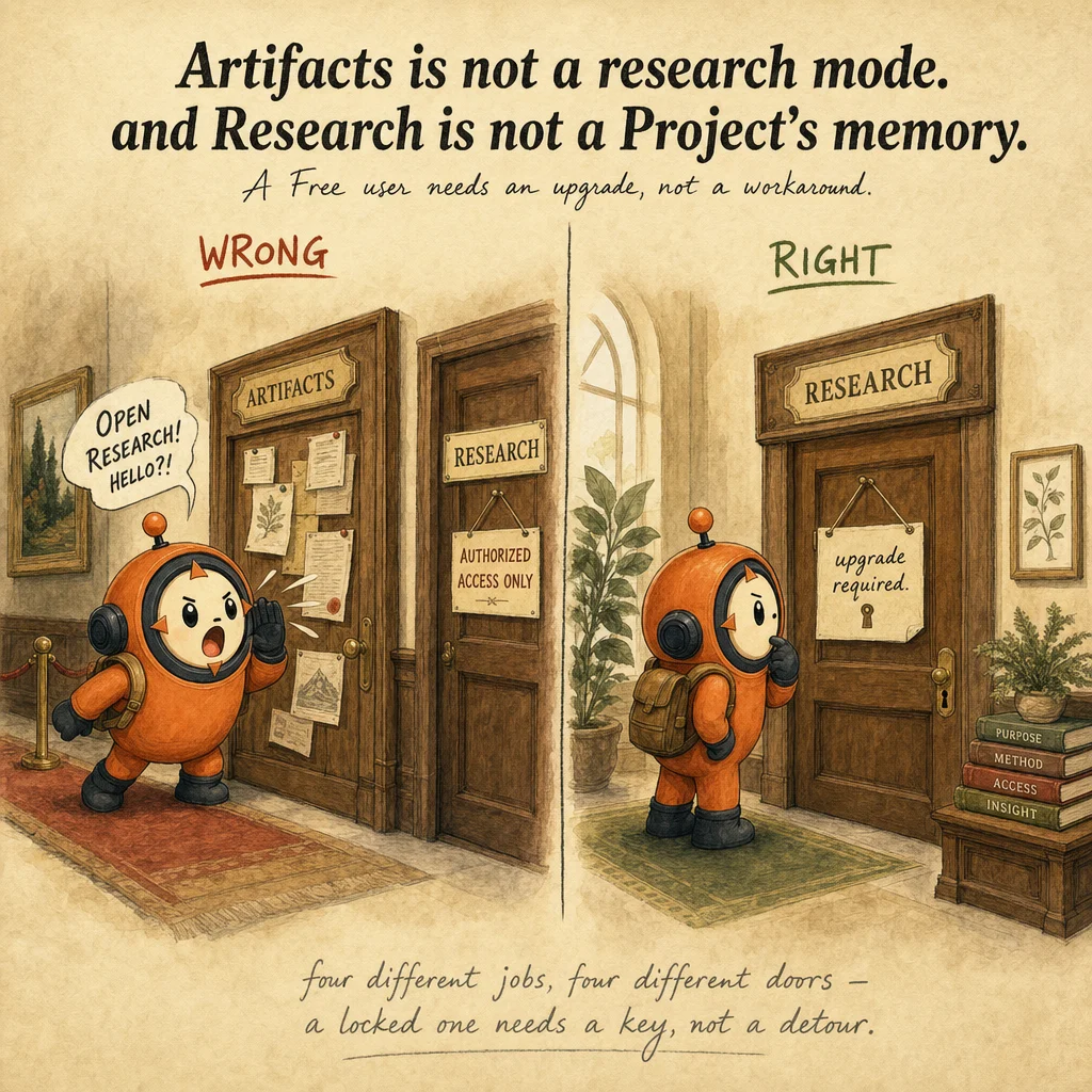 Selecting the Right Claude Product Feature exam trap, painterly cautionary scene featuring Loop mascot.