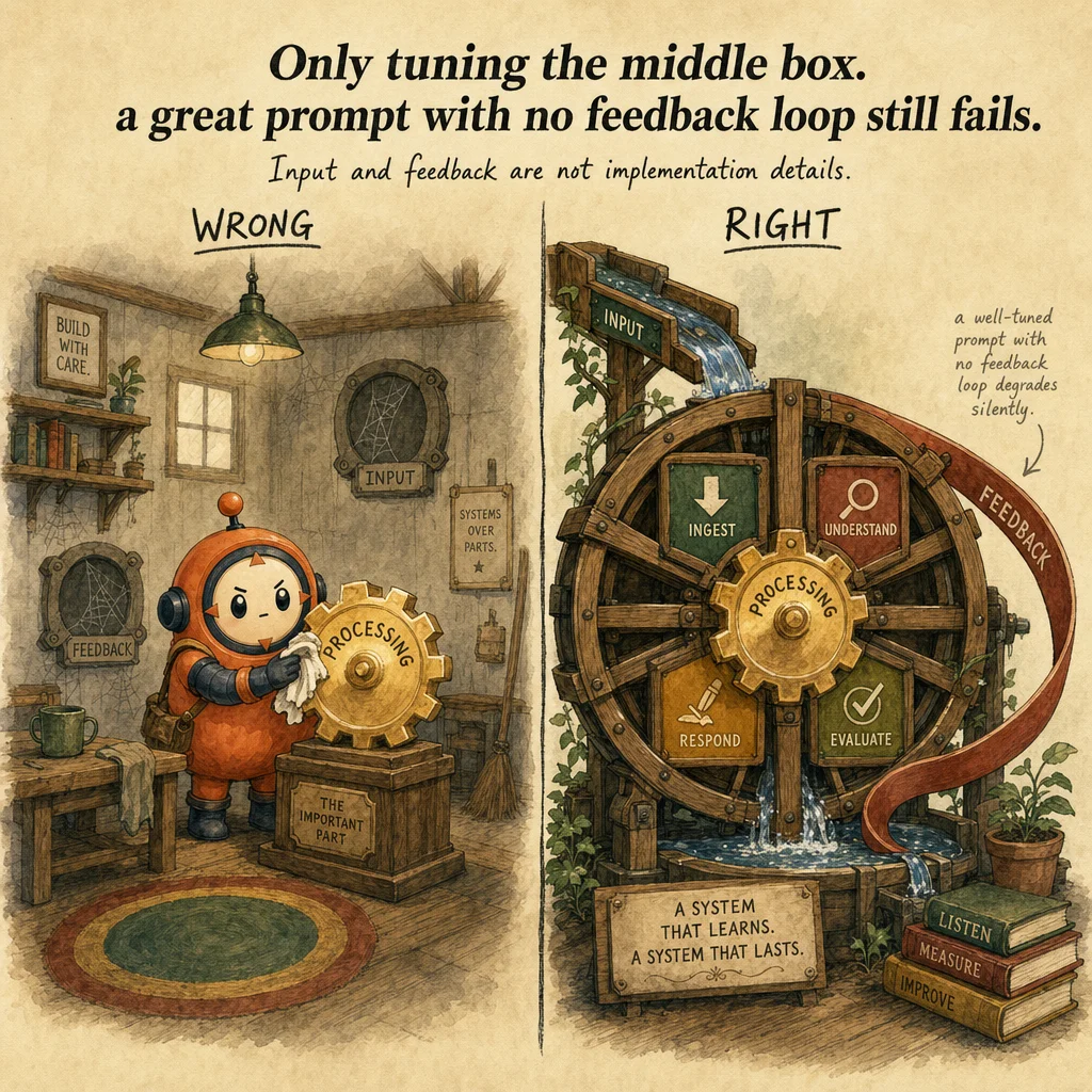 End-to-End Architecture Design (Input to Feedback Loop) exam trap, painterly cautionary scene featuring Loop mascot.