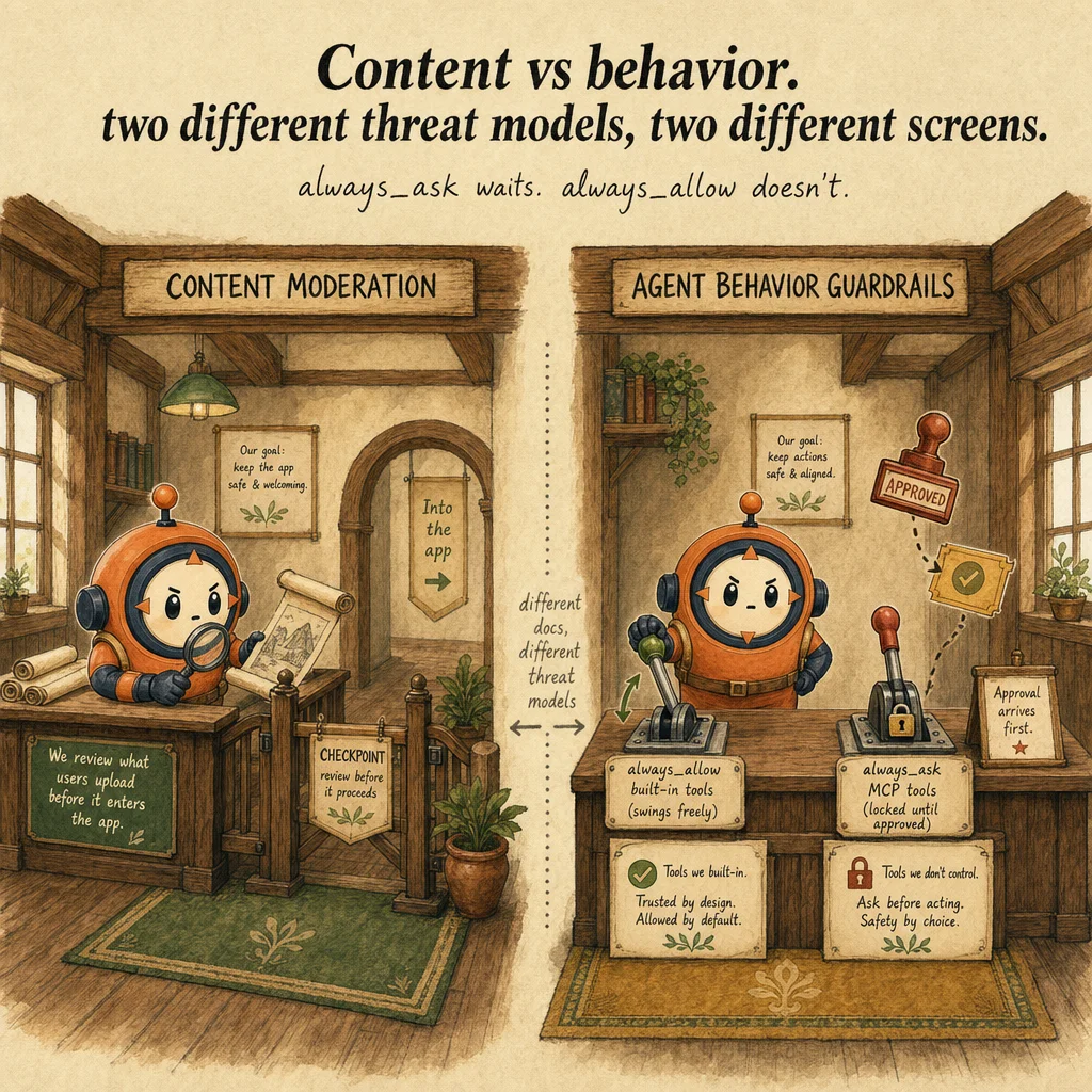 Guardrails & Safe Deployment Practices mechanics, painterly diagram featuring Loop mascot.