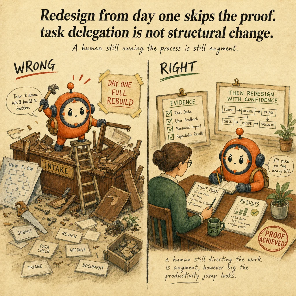 Integrating Claude into Existing Workflows exam trap, painterly cautionary scene featuring Loop mascot.