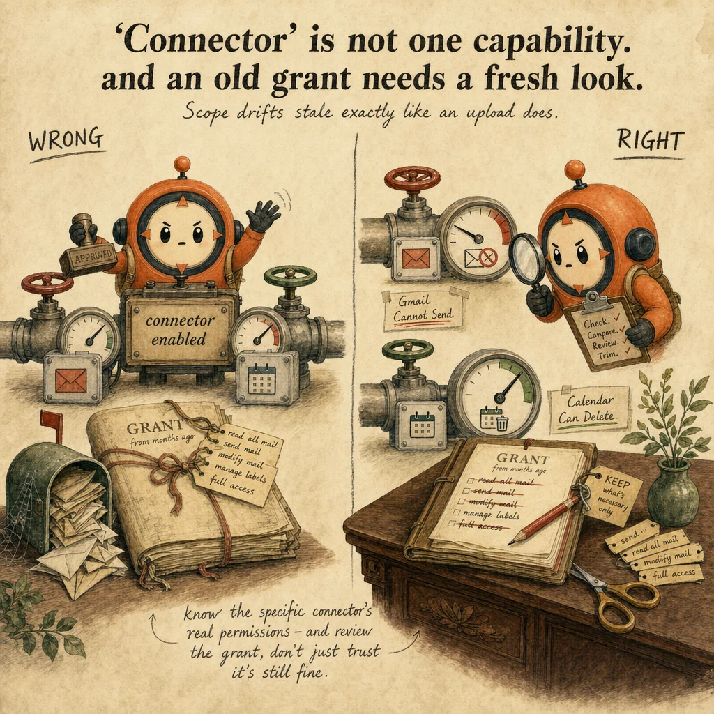 Managing Uploaded Knowledge & Connectors exam trap, painterly cautionary scene featuring Loop mascot.