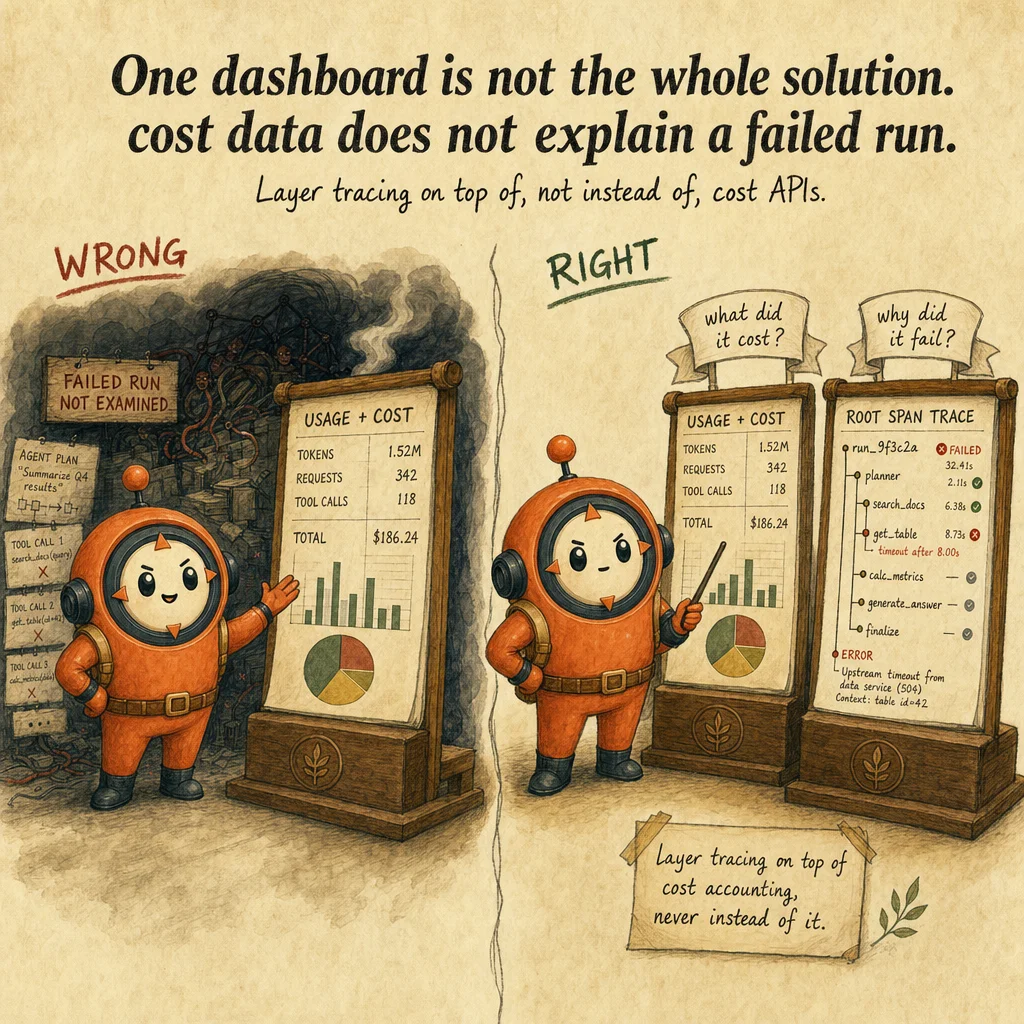 Observability & Monitoring for Agents at Scale exam trap, painterly cautionary scene featuring Loop mascot.