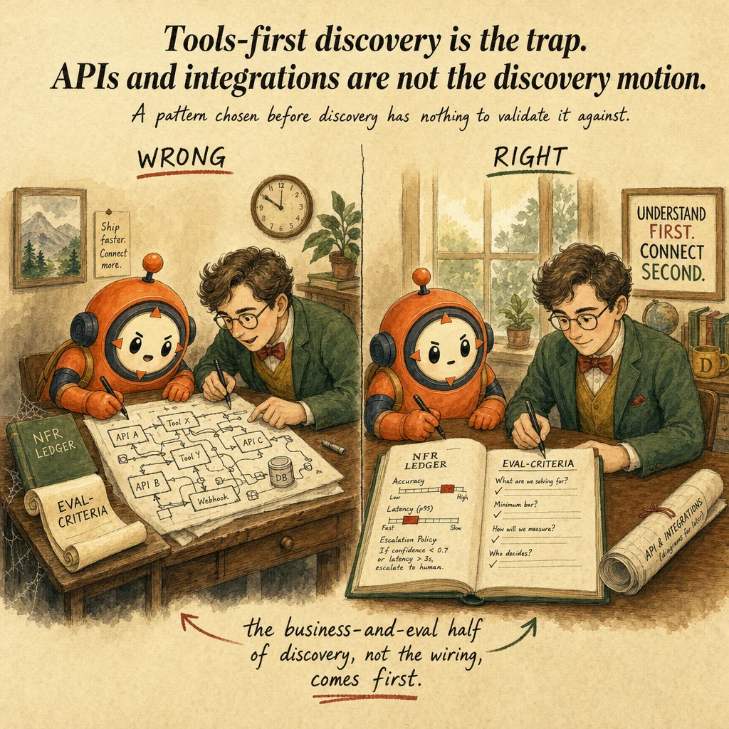 Structured Stakeholder Discovery exam trap, painterly cautionary scene featuring Loop mascot.