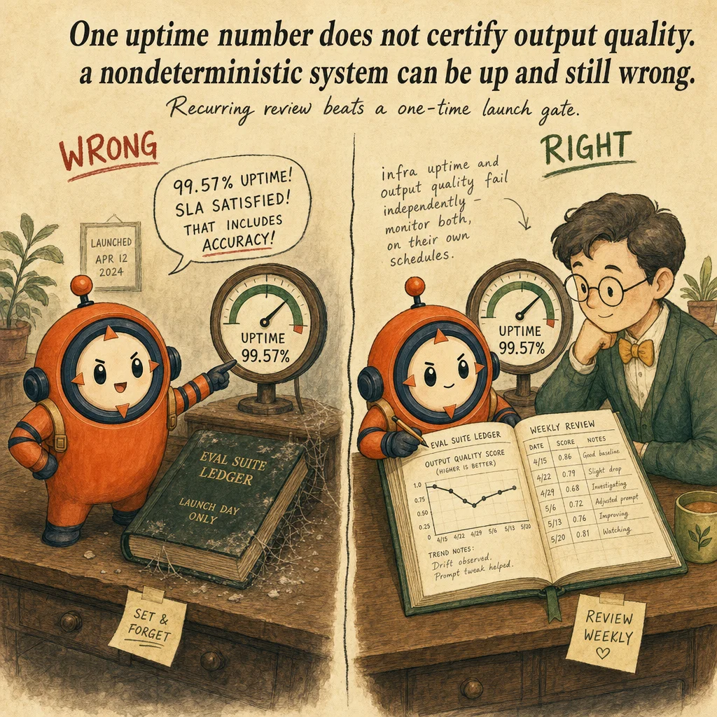 Stakeholder Feedback Loops & SLA Alignment exam trap, painterly cautionary scene featuring Loop mascot.